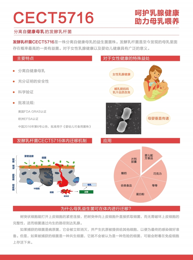 发酵乳杆菌CECT5716 乳腺健康-01.jpg